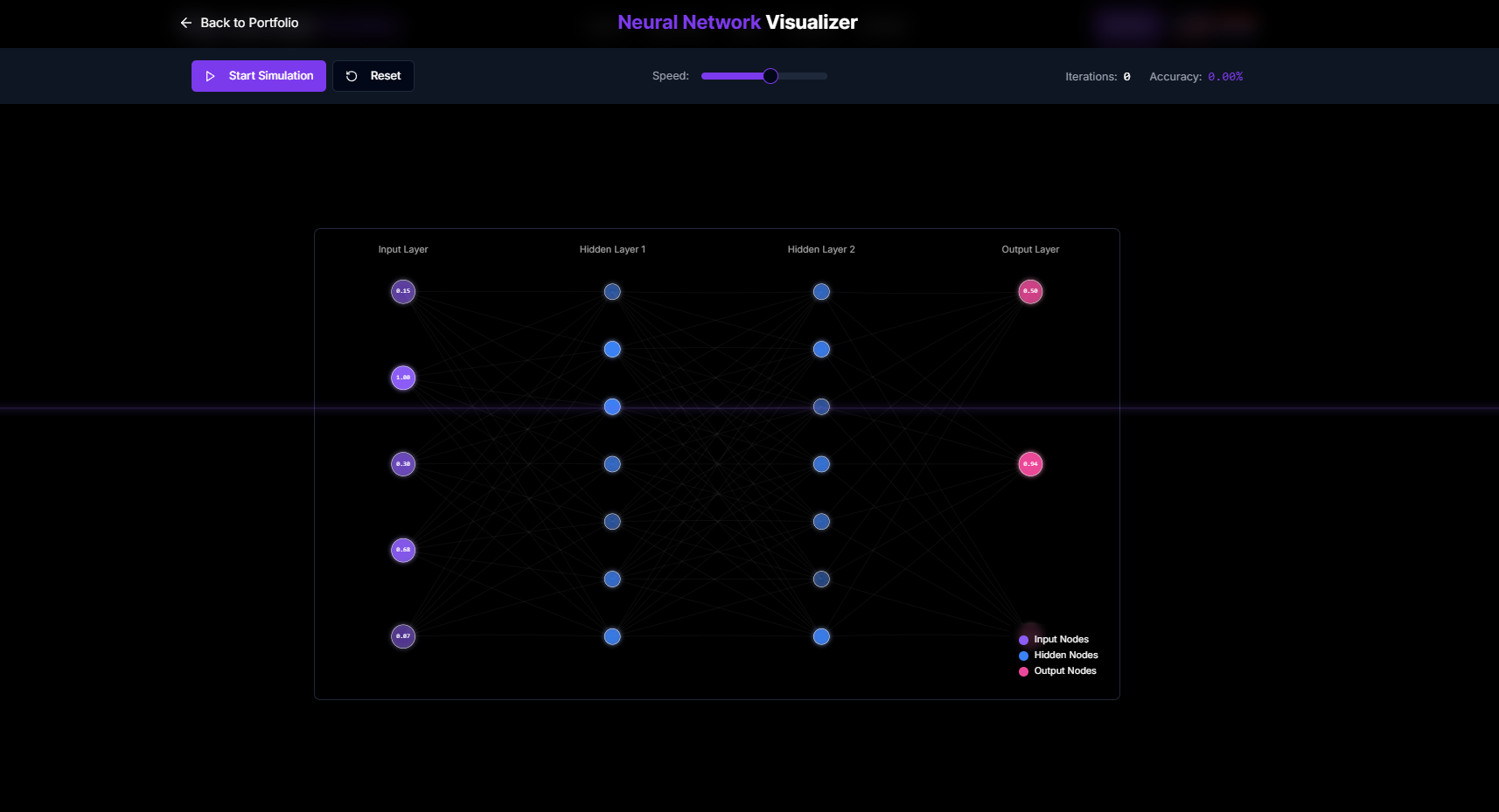 Neural Network Visualizer