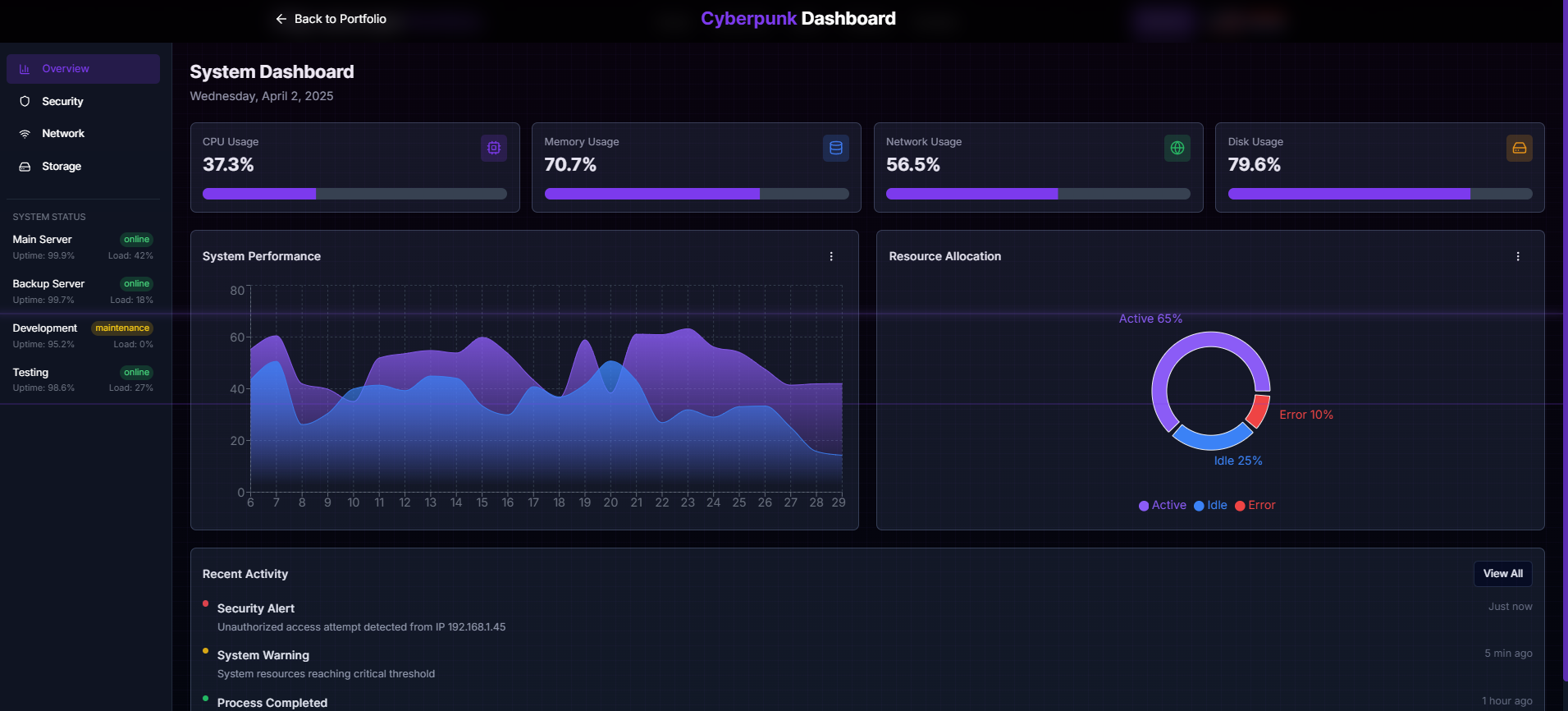 Cyberpunk UI Dashboard